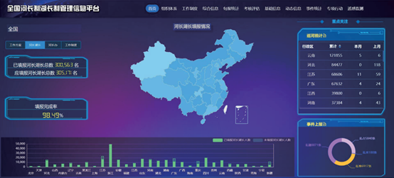 河長制信息化平臺